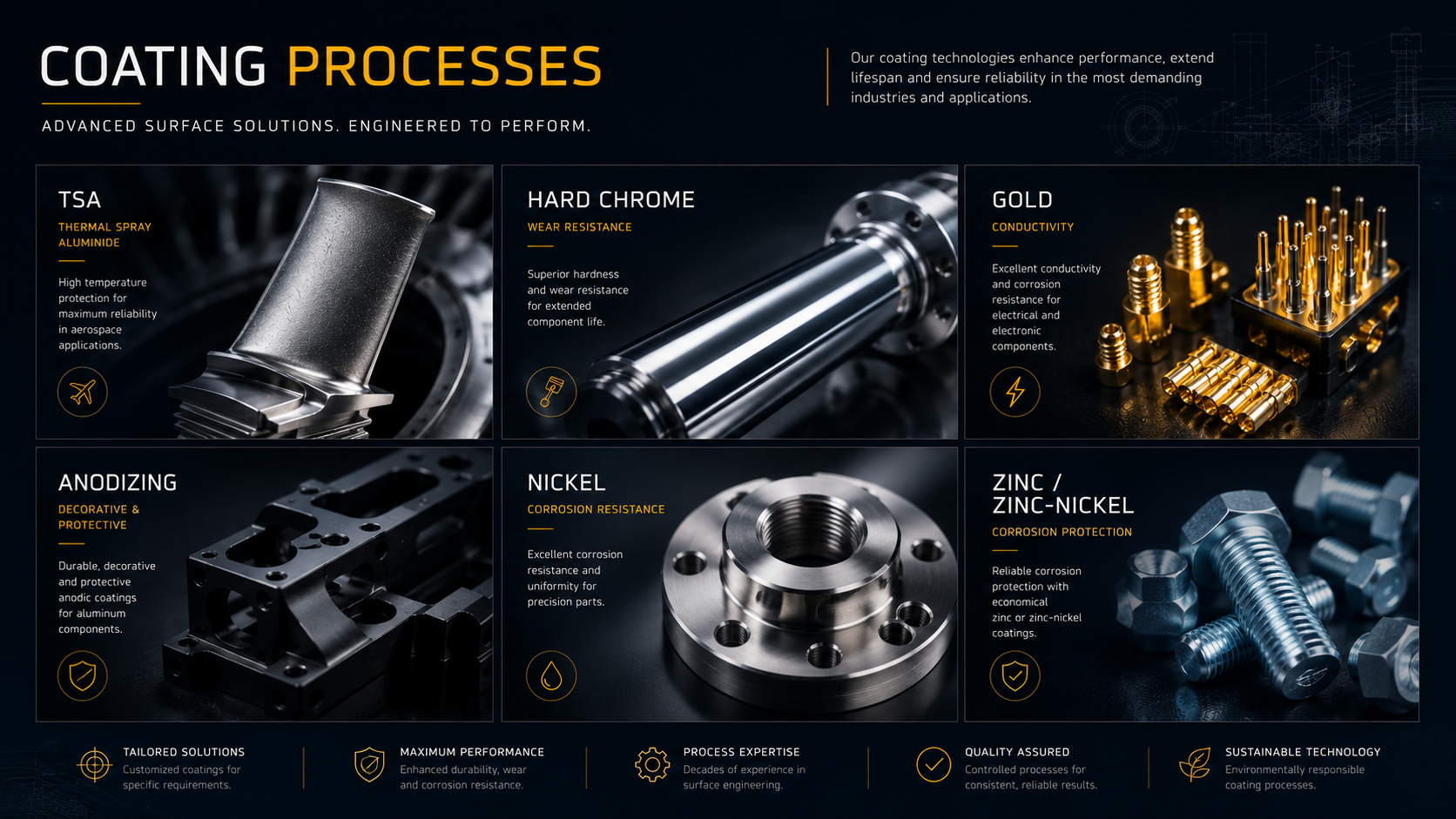 Coating Processes — TSA, Hard Chrome, Gold, Anodizing, Nickel, Zinc